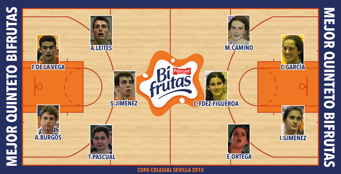 Mejores quintetos 2015 Copa Colegial Sevilla