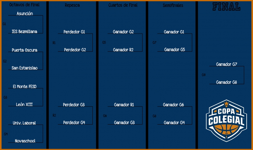 Así queda el cuadro femenino en la lucha por el estandarte