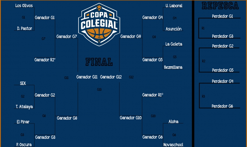 Así queda el cuadro masculino en la lucha por el estandarte