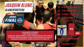 Badalona alucinará con las Blumertrotters: las de Esplugues, a la conquista del Olímpic