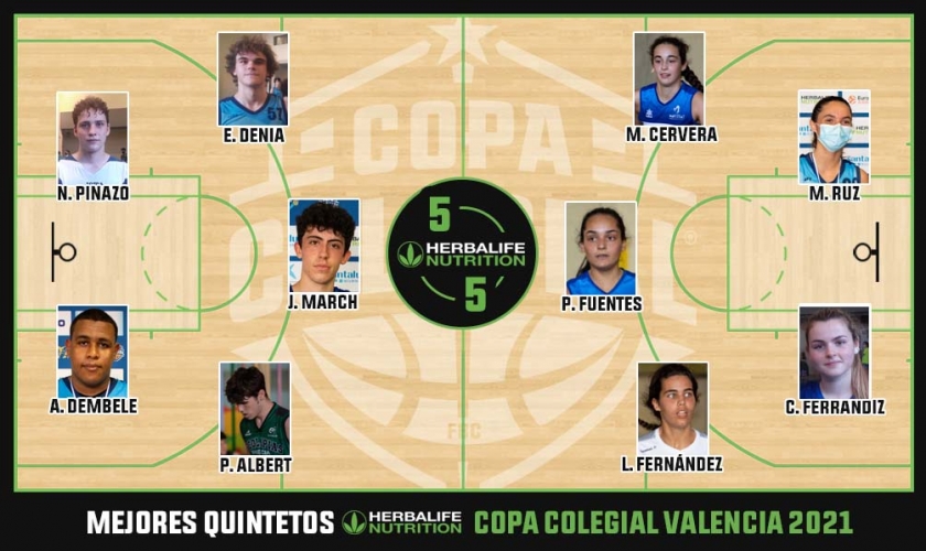 Estos son los Mejores Quintetos Herbalife Nutrition de Copa Colegial 2021