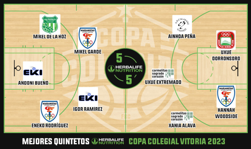 Estos son los Mejores Quintetos Herbalife Nutrition de Copa Colegial Vitoria 2023 Estos son los Mejores Quintetos Herbalife Nutrition de Copa Colegial Vitoria 2023