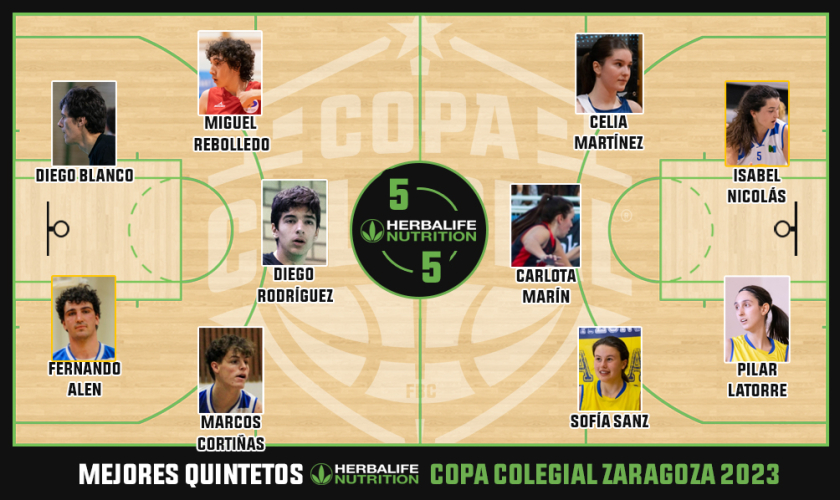 Estos son los Mejores Quintetos Herbalife Nutrition de Copa Colegial Zaragoza 2023
