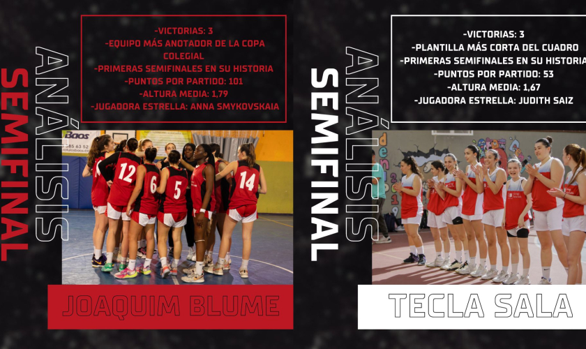 Joaquim Blume-Tecla Sala: las grandes favoritas contra las condesas de L