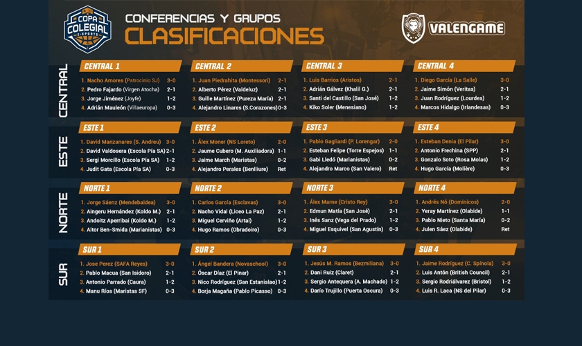 La Fase previa de la Copa Colegial eSports nos deja a los 16 finalistas