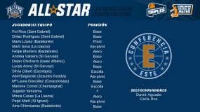 La lista definitiva de la Conferencia Este: l@s 16 de David Aguado... ¡con un jugador 