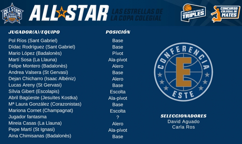 La lista definitiva de la Conferencia Este: l@s 16 de David Aguado... ¡con un jugador 