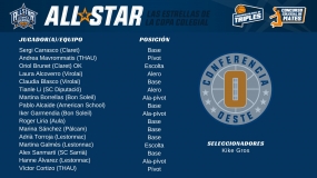 La lista definitiva de la Conferencia Oeste: Kike se lleva est@s 16 a Mollet