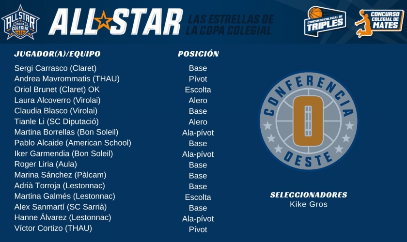 La lista definitiva de la Conferencia Oeste: Kike se lleva est@s 16 a Mollet