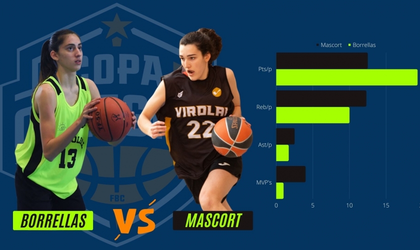 La mejor previa de la final femenina: Virolai VS Bon Soleil