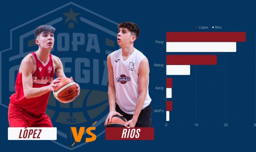 La mejor previa de la final masculina: Badalonès VS Sant Gabriel