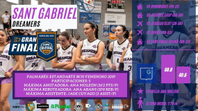Las Dreamers, con hambre de Olímpic: "Somos el San Gabriel de San Adrián y ha llegado el momento"
