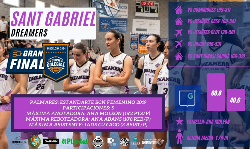 Las Dreamers, con hambre de Olímpic: "Somos el San Gabriel de San Adrián y ha llegado el momento"
