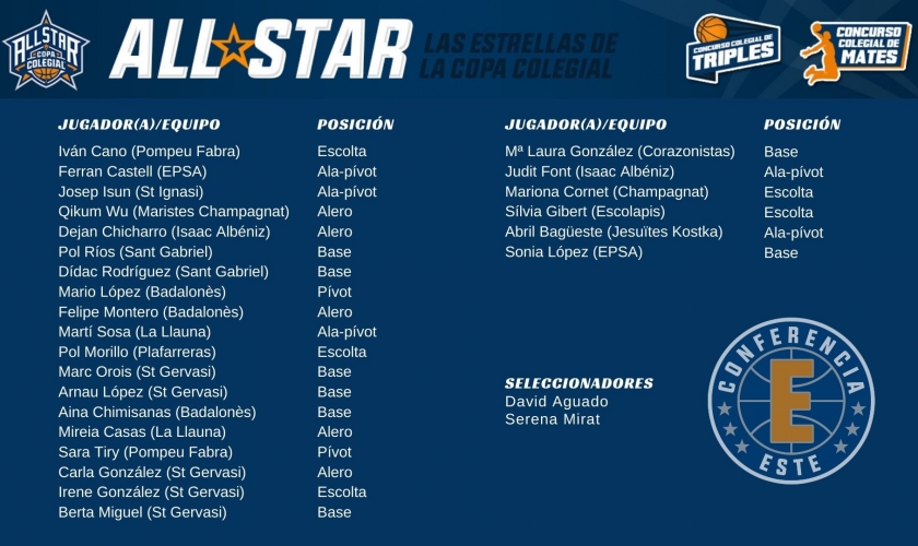 L@s 25 mejores de la Conferencia Este: David Aguado decide quién se lleva al All-Star