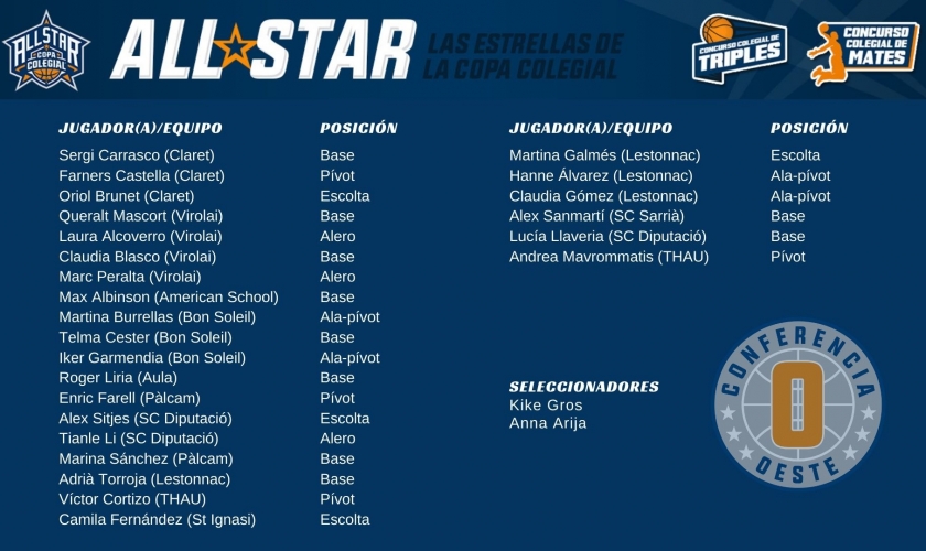 L@s 25 mejores de la Conferencia Oeste: Kike Gros decide quién se lleva al All-Star
