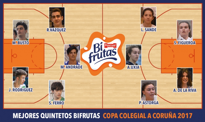 Mejores Quintetos Bifrutas A Coruña 2017