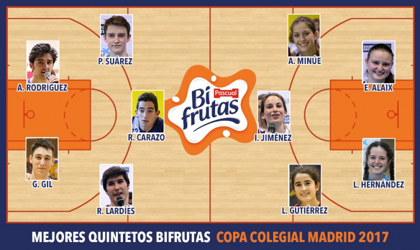 Mejores Quintetos Bifrutas Madrid 2017