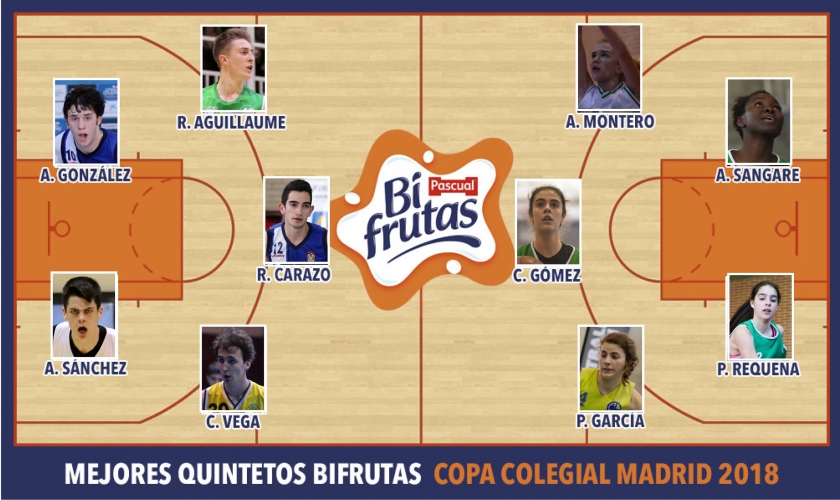 Mejores Quintetos Bifrutas Madrid 2018