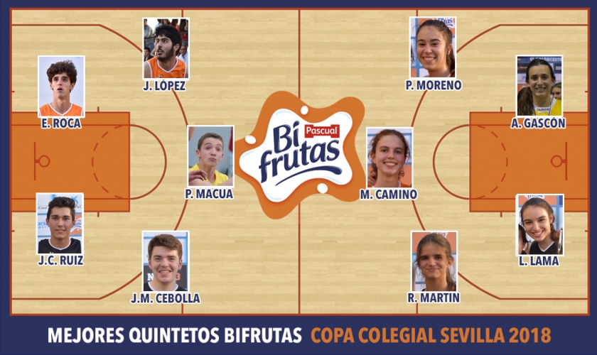 Mejores Quintetos Bifrutas Sevilla 2018 Mejores Quintetos Bifrutas Sevilla 2018