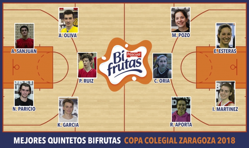 Mejores Quintetos Bifrutas Zaragoza 2018