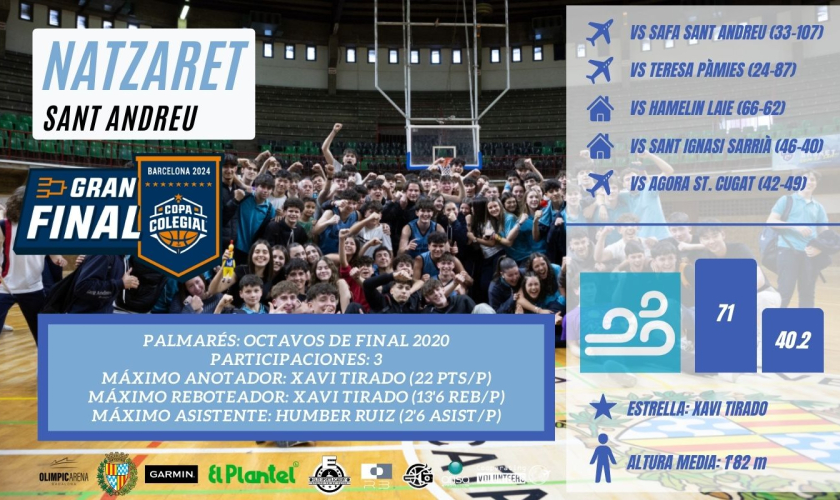 Natzaret buscará su primera estrella en el Olímpic de Badalona: van a por La Llauna