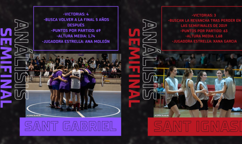 Sant Gabriel-Sant Ignasi: la GRAN FINAL en juego