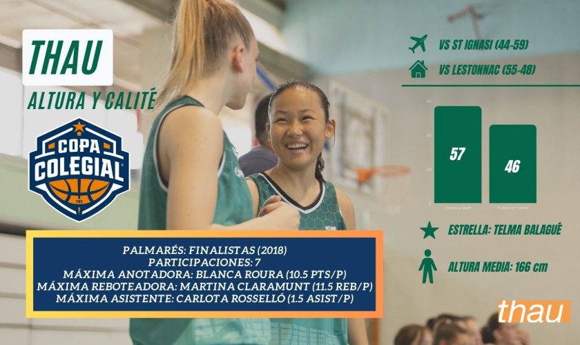 THAU: Un Ferrari que busca su 1º estandarte