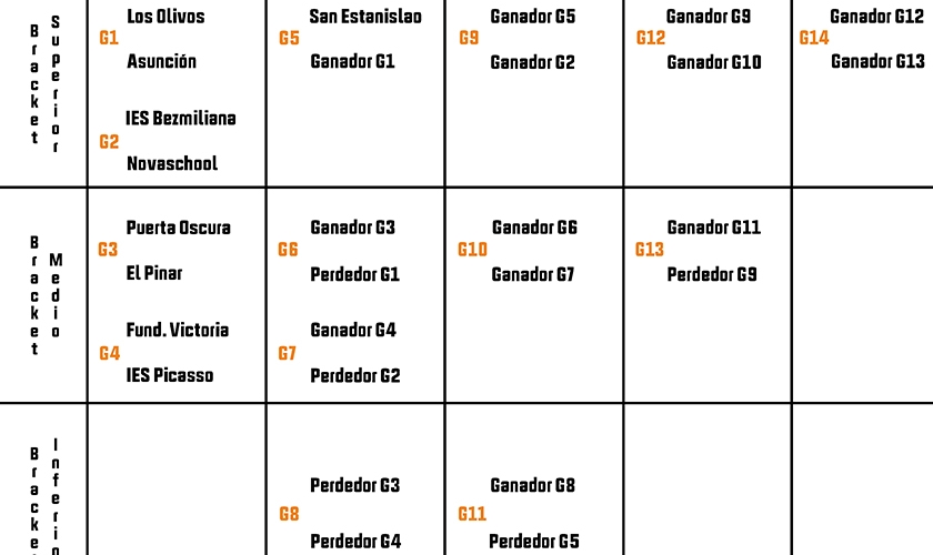 Ya están aquí los emparejamientos de las primeras rondas en Málaga